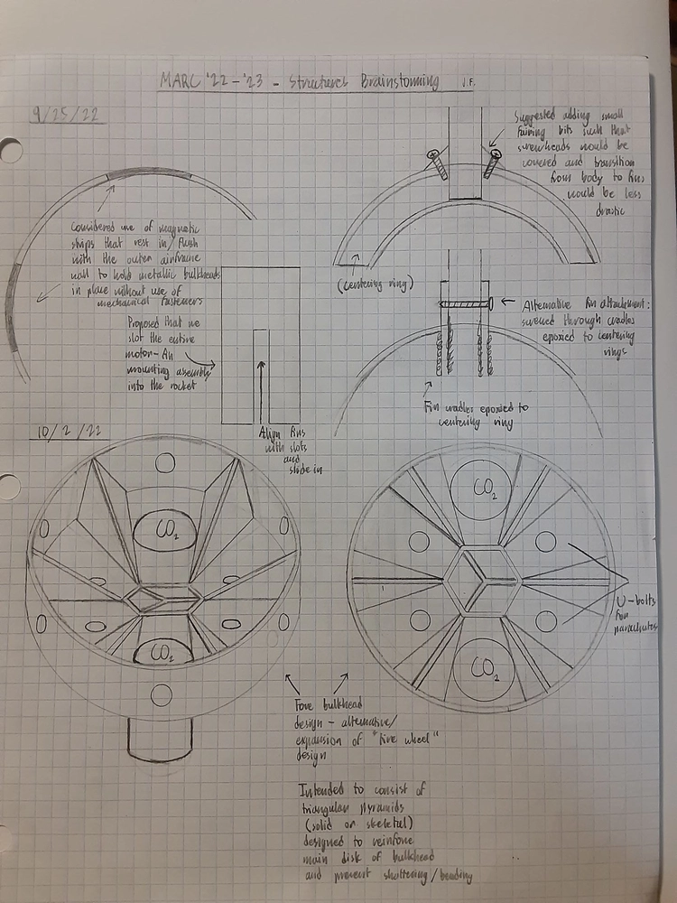 Annotated sketches by Jacob of bulkhead design alternatives.